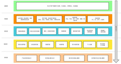 通用型題庫系統產品設計方案 賦能信息系統集成服務