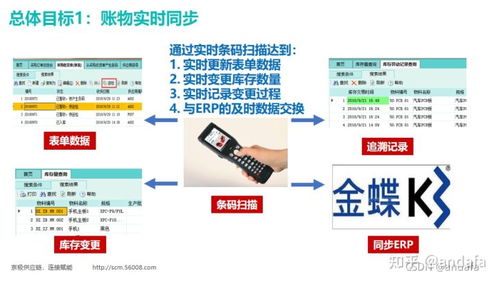 WMS 企業(yè)信息化升級(jí)與信息系統(tǒng)集成的核心引擎