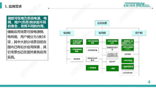 規(guī)模化電池儲(chǔ)能系統(tǒng)集成與運(yùn)行控制 信息系統(tǒng)集成服務(wù)的關(guān)鍵角色——以中國電科院李相俊團(tuán)隊(duì)研究為例